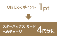 Oki Dokiポイント 1pt → スターバックス カードへのチャージ 4円分に