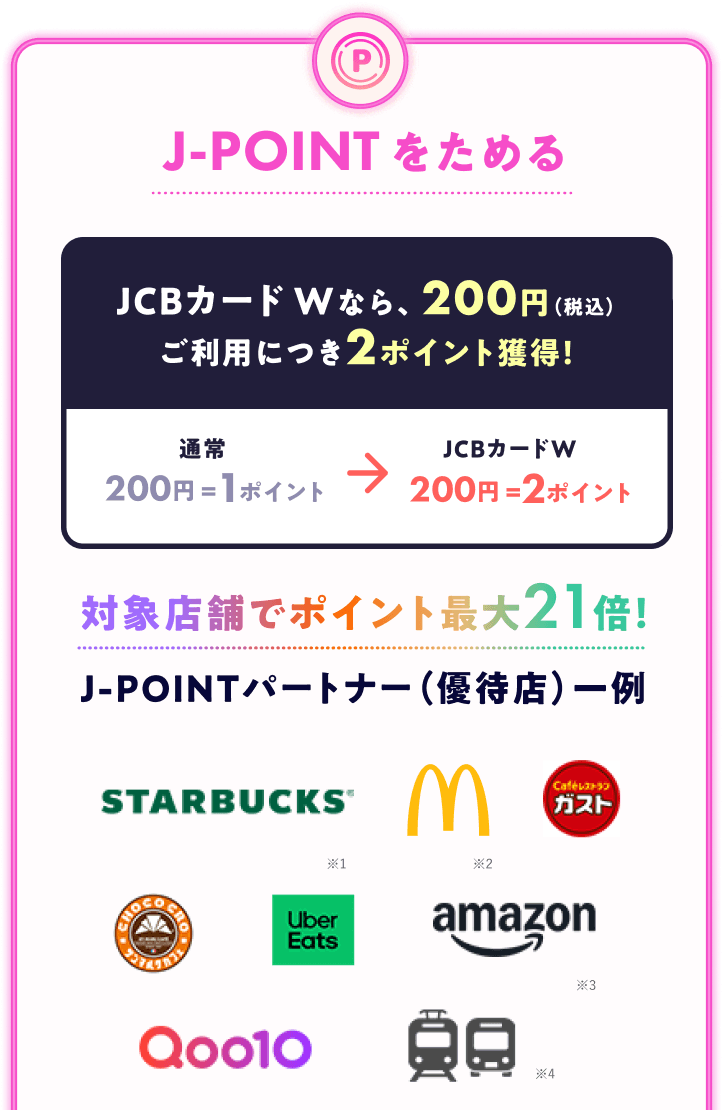 J-POINTをためる JCBカード Wなら、200円（税込）
ご利用につき2ポイント獲得！通常200円=1ポイント&rarr;JCBカードW 200円=2ポイント 対象店舗でポイント最大21倍！J-POINTパートナー（優待店）一例 STARBACKS マクドナルド ガスト サンマルクカフェ UberEats amazon Qoo10 クレカ乗車