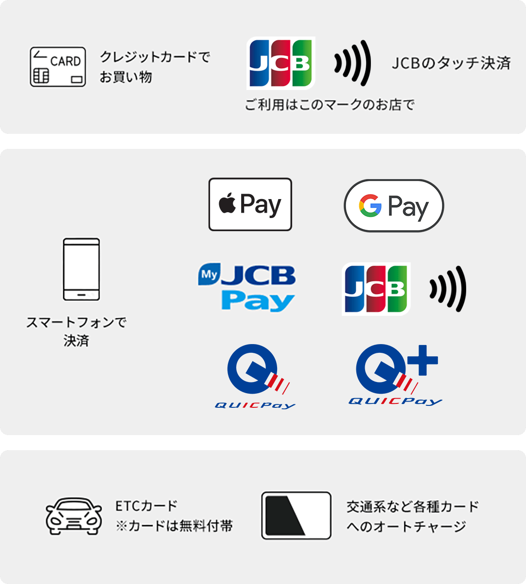 さまざまな決済方法