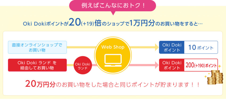 例えばこんなにおトク！