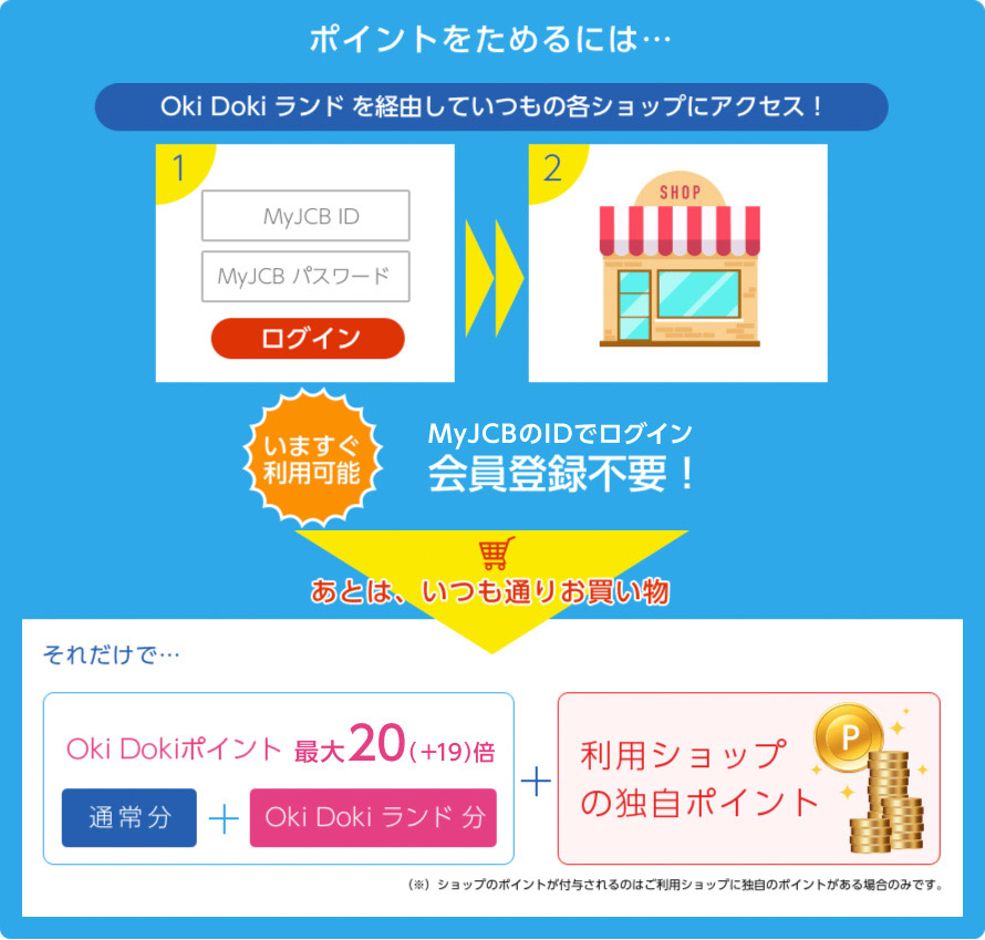 ポイントをためるには