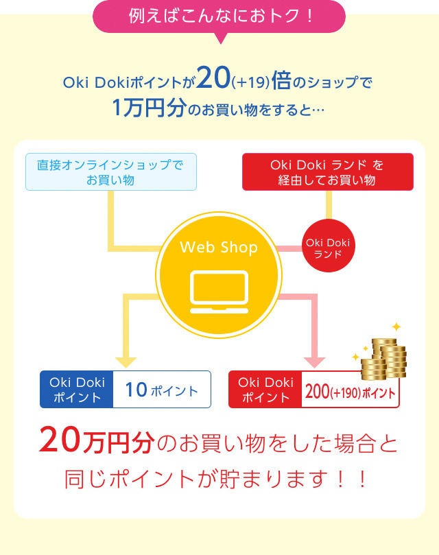 例えばこんなにおトク！