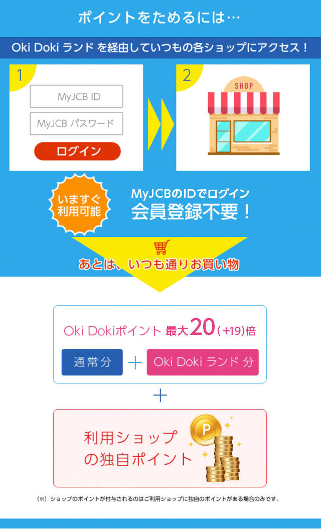 ポイントをためるには