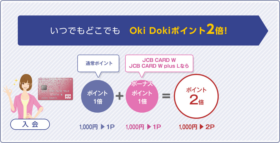 いつでもどこでもOki Dokiポイント2倍！
