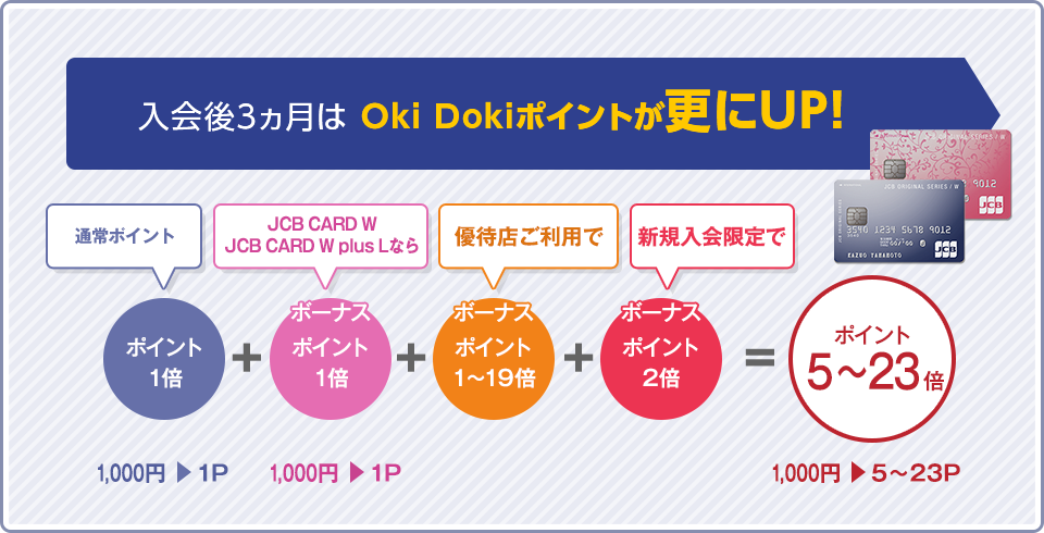 入会後3ヵ月は Oki Dokiポイントが更にUP!