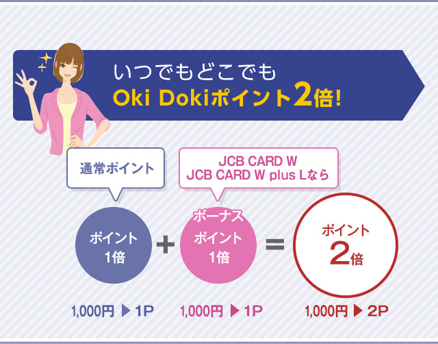 いつでもどこでもOki Dokiポイント2倍！