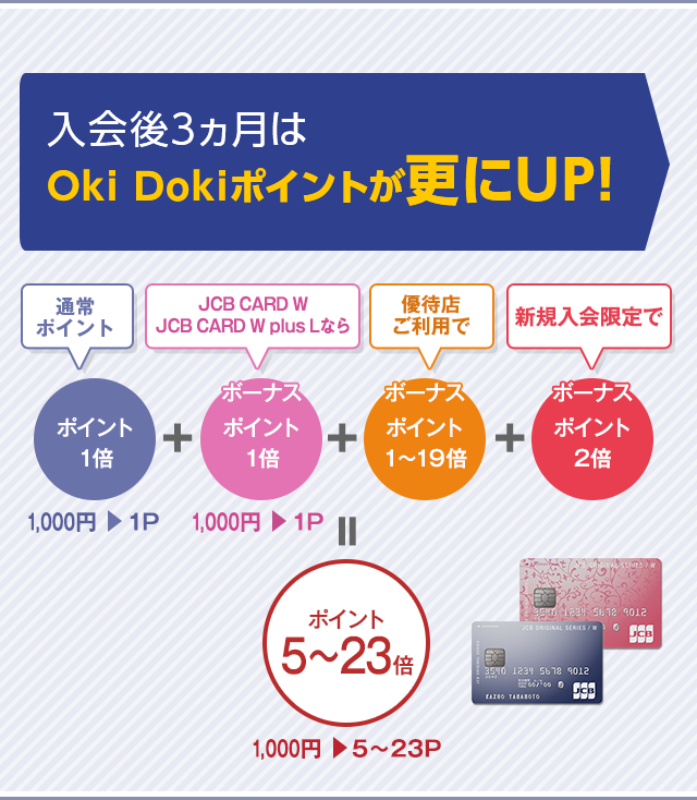 入会後3ヵ月は Oki Dokiポイントが更にUP!