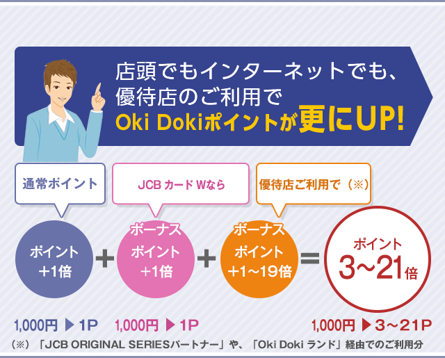 店頭でもインターネットでも、優待店のご利用でOki Dokiポイントが更にUP！