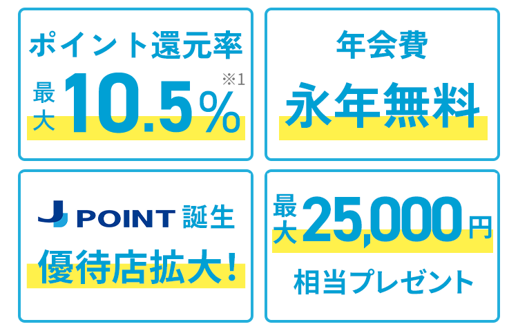 ポイント還元率 最大10.5%／年会費 永年無料／J-POINT誕生 優待店拡大！／最大25,000円相当プレゼント