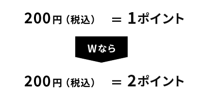 200円（税込）＝1ポイント Wなら 200円（税込）＝2ポイント
