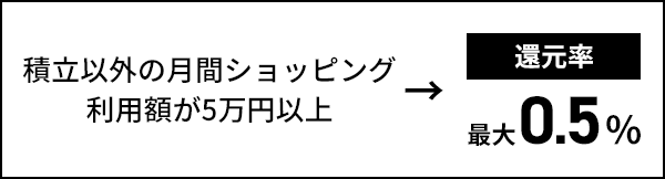 積立以外の月間ショッピング利用額が5万円以上→還元率最大0.5%