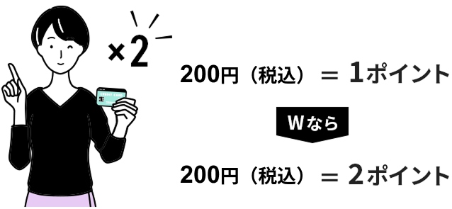 1,000円（税込）＝1ポイント Wなら 200円（税込）＝2ポイント 1ポイント→最大5円分相当で使えます。