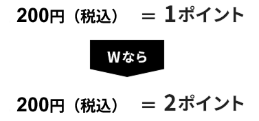 1,000円（税込）＝1ポイント Wなら 200円（税込）＝2ポイント 1ポイント→最大5円分相当で使えます。