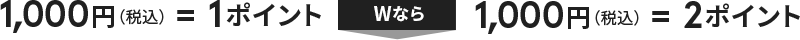 1,000円（税込）＝1ポイント Wなら 1,000円（税込）＝2ポイント
