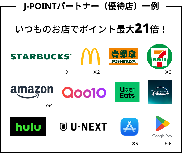 J-POINTパートナー（優待店）一例 いつものお店でポイント最大21倍！