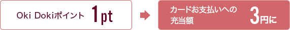 Oki Dokiポイント1pt カードお支払いへの充当額3円に