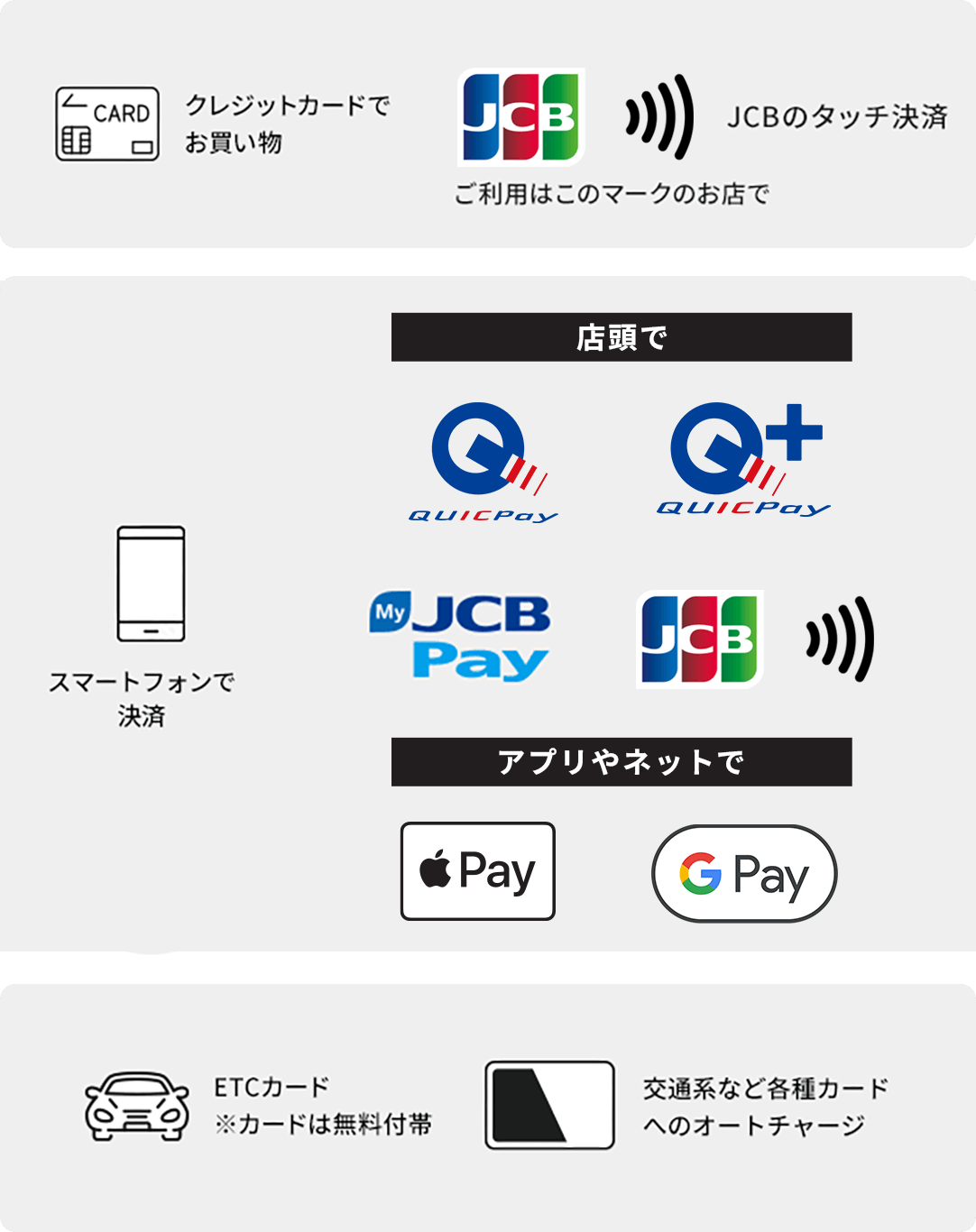 様々な決済方法