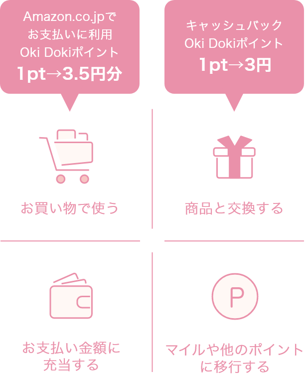 Amazon.co.jpでお支払いに利用1pt→3.5円分 キャッシュバックOki Dokiポイント1pt→3円分