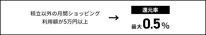 積立以外の月間ショッピング利用額が5万円以上→還元率最大0.5%