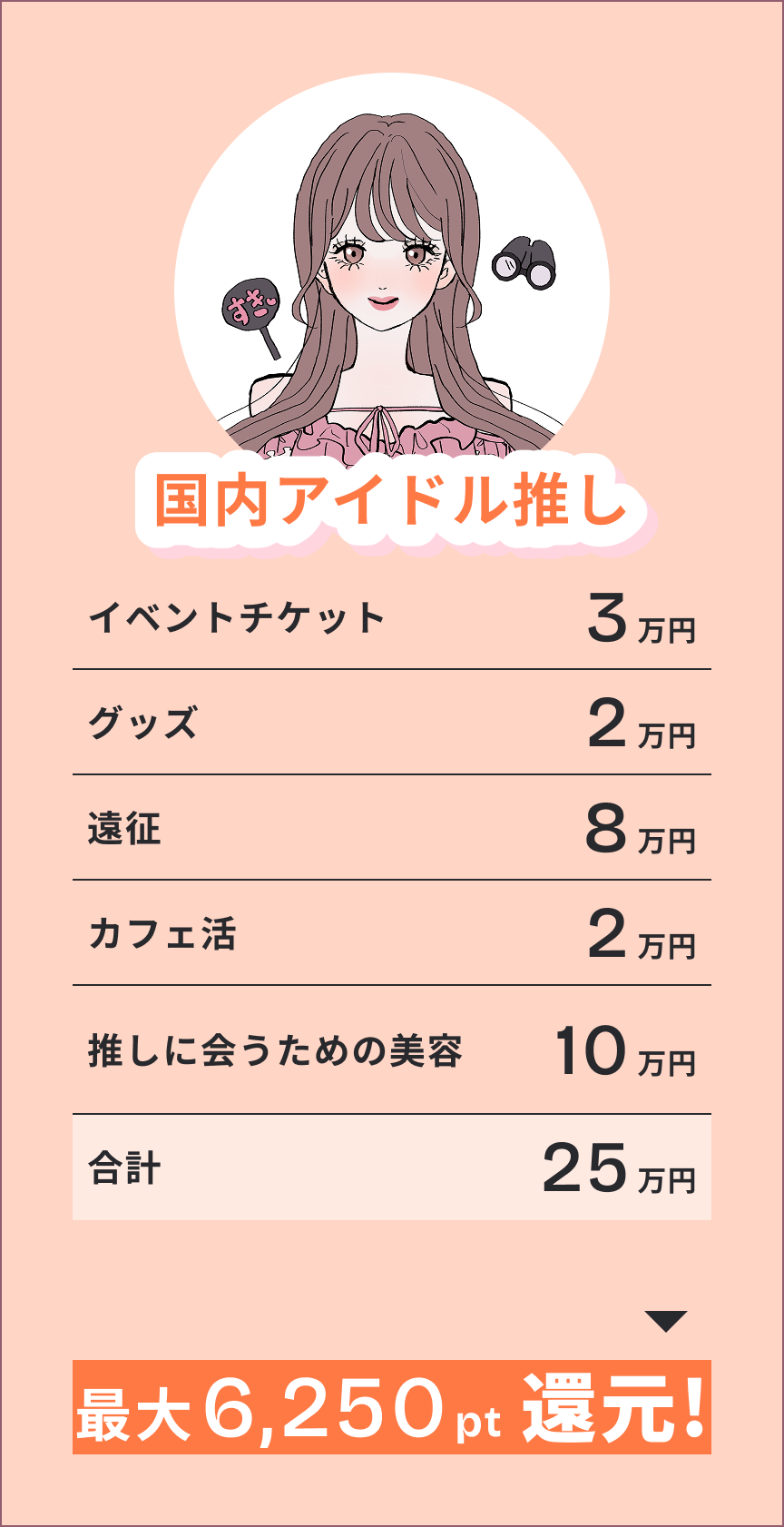 国内アイドル推し