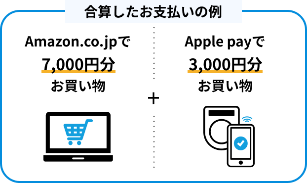 合算したお支払いの例