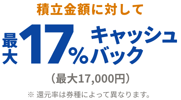 積立金額に対して最大17％キャッシュバック（最大17,000円） ※還元率は券種によって異なります。