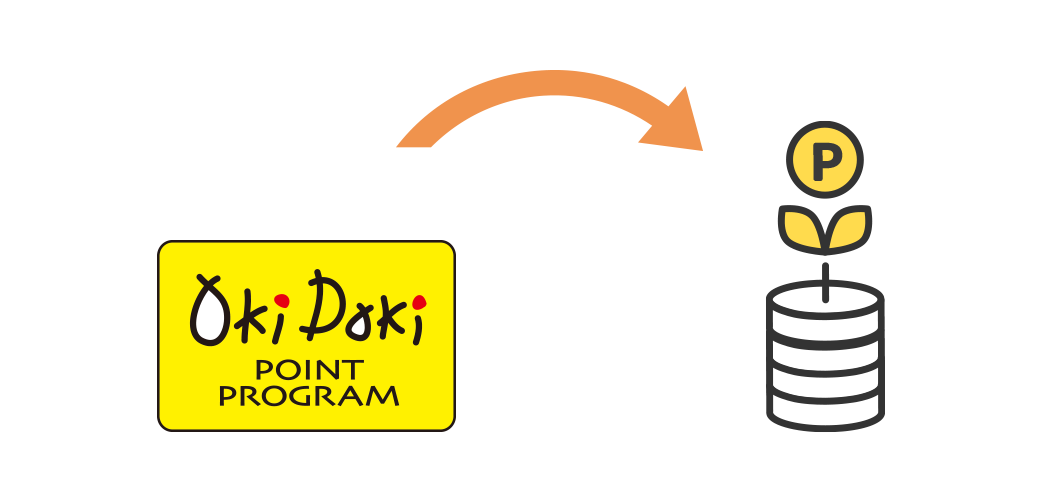 Oki Dokiポイントからフリーポイントへ