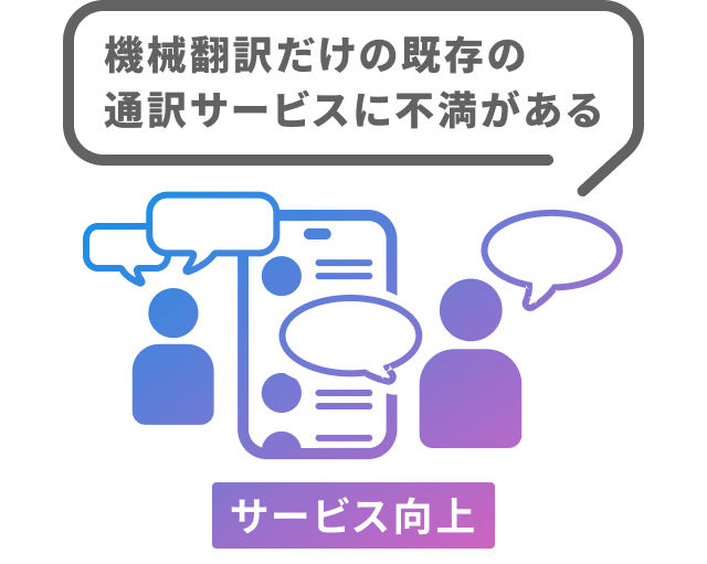 機械翻訳だけの既存の通訳サービスに不満がある