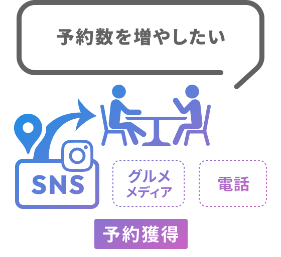 予約数を増やしたい