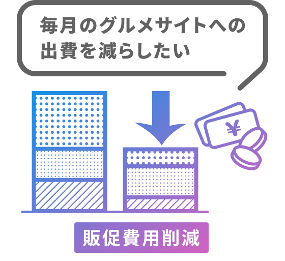 毎月のグルメサイトへの出費を減らしたい