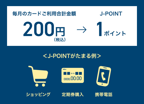 ＜J-POINTがたまる例＞