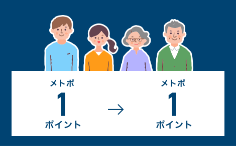 家族間で移行