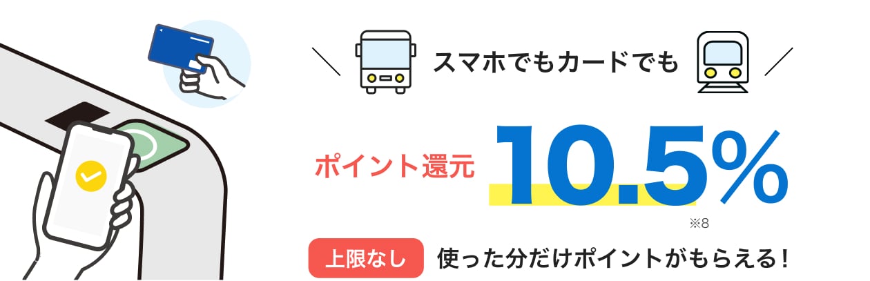 スマホでもカードでも ポイント還元10.5％（※8）上限なし。使った分だけポイントがもらえる！。