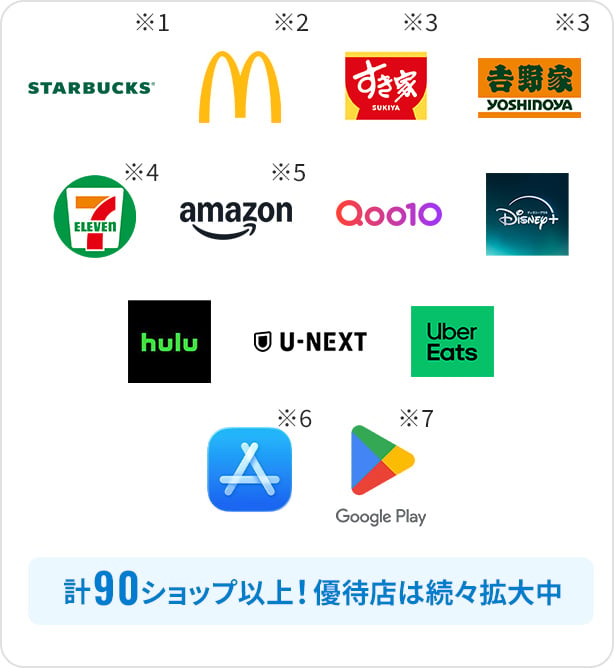 計90ショップ以上！優待店は続々拡大中