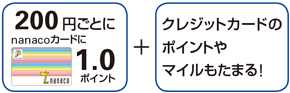 おトクにポイントがたまります。