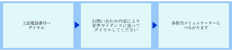 カードアシストデスク スキーム画像