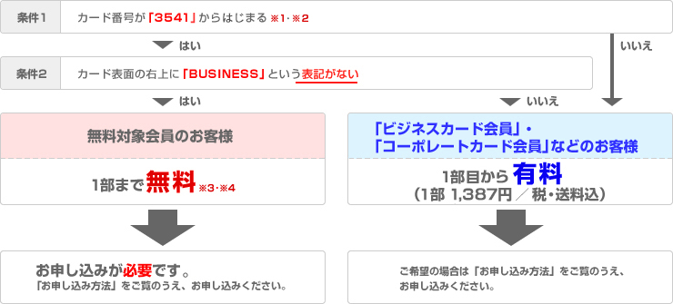 無料の条件確認表