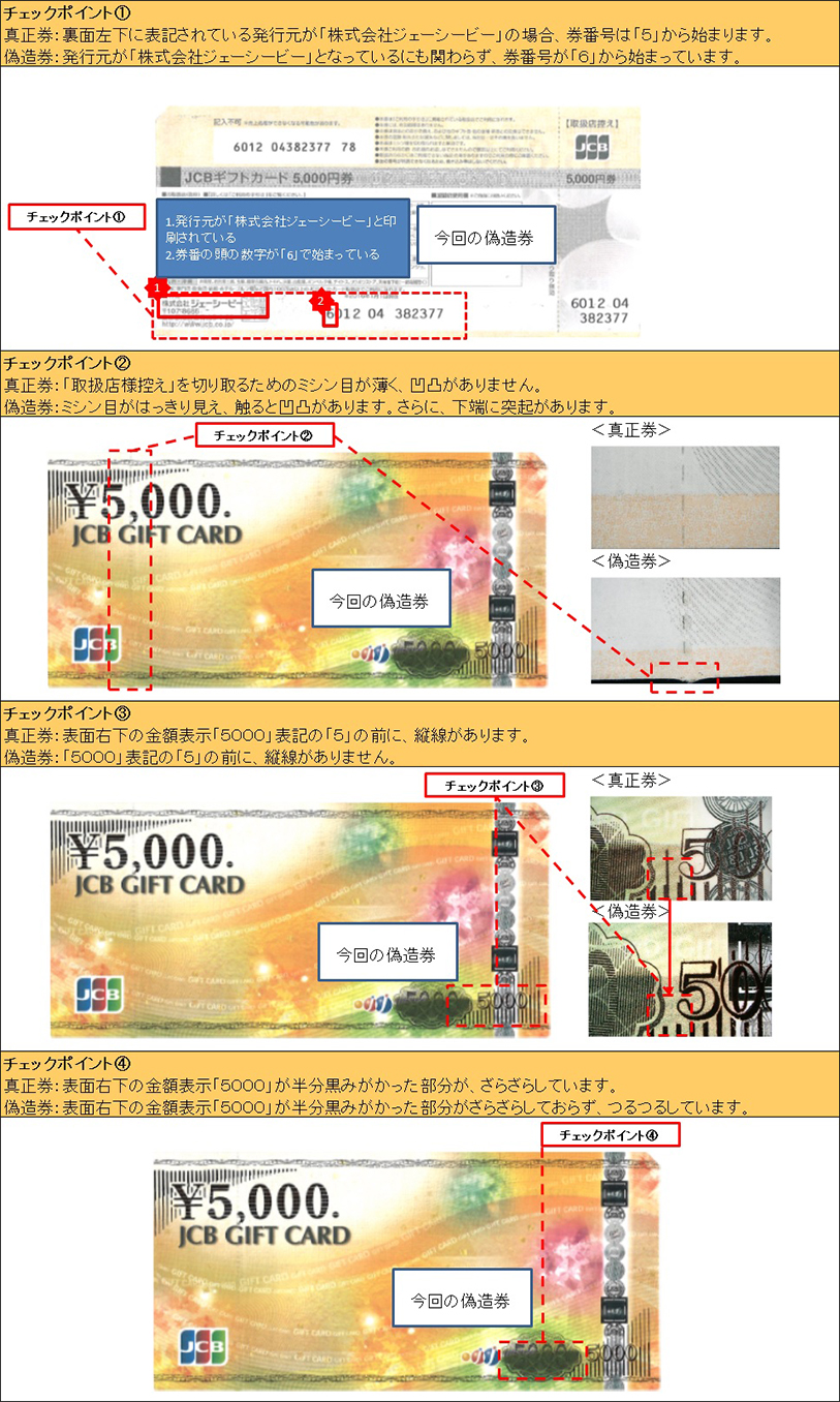 今回確認された偽造券の主な特徴