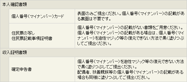 個人番号（マイナンバー）の記載のある書類について