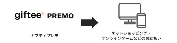 ネットショッピングで使う